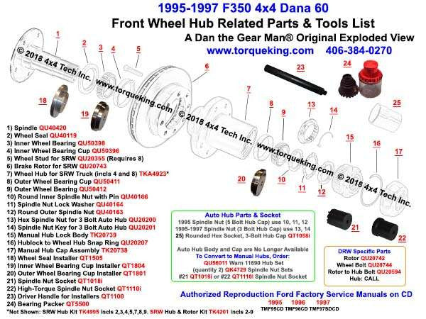 TK20739 1995-1997 Ford F250, F350 Manual Hub Lock Body, 6 screw holes Torque King 4x4