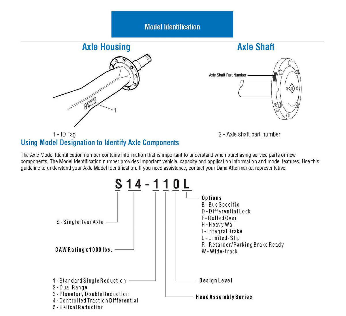 QU40601 Complete 4.88 Ratio Carrier Assembly for Dana S110 Rear Axles Torque King 4x4