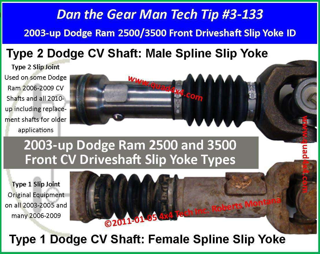 QK3075 1355x3R Custom Front Driveshaft Rebuild Kit for 2004-2009 Ram Torque King 4x4