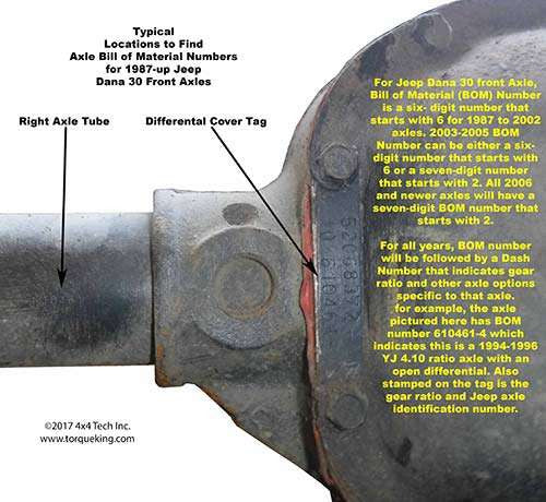 Jeep Dana Axle Axle Codes and Build Tags IDN-130 Torque King 4x4