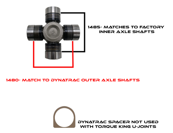 TKA4211 03-09 Dodge Dynatrac Greasable U Joint Set