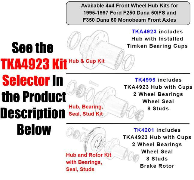 TKA4923 Kit Choices Torque King 4x4