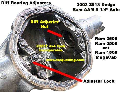 2003-2013 Dodge Ram AAM 925 Front Axle Features IDN-122 Torque King 4x4