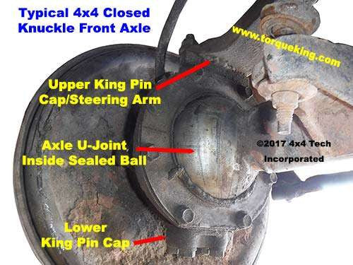 The Difference Between Closed & Open Knuckle 4x4 Front Axles IDN-124 Torque King 4x4