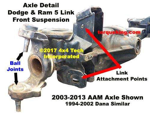 2003-2013 Dodge Ram AAM 925 Front Axle Features IDN-122 Torque King 4x4