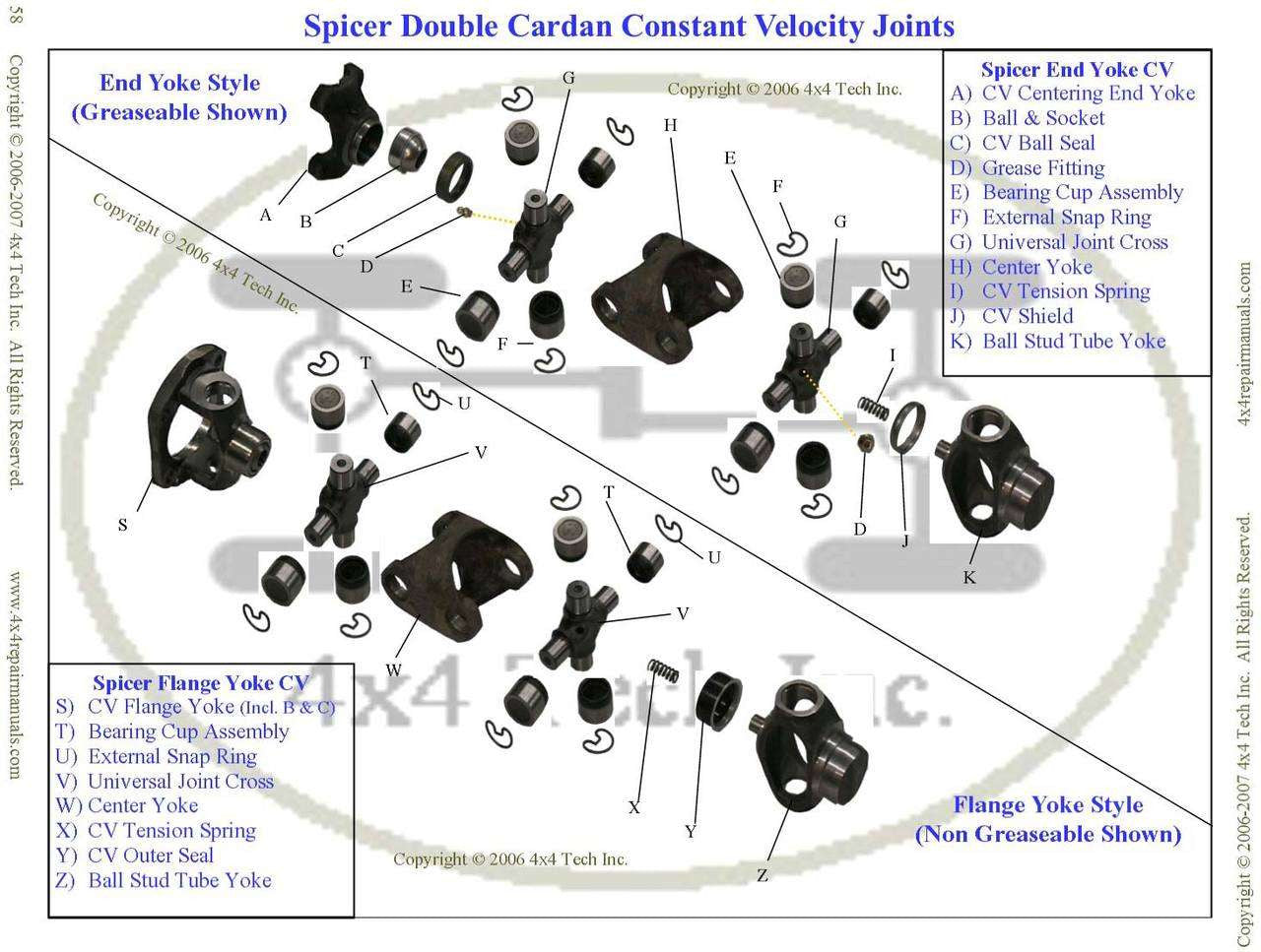Spicer End Yoke Style Constant Velocity CV Head Identification IDN-145 Torque King 4x4