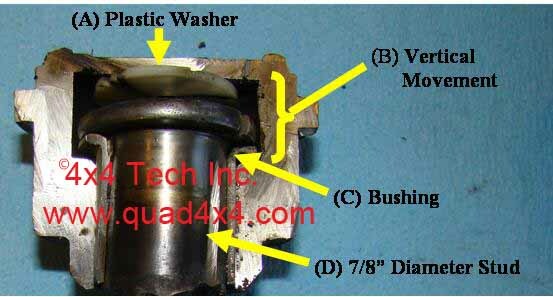 Cross-section of AAM upper ball joint from 2005 Dodge Ram 3500