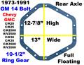 1973-1991 GM Corp-AAM 10.5 Rear Axles