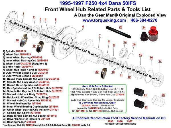 TK20738 1995-1997 Ford F250, F350 4x4 Manual Hublock Cap Assembly Torque King 4x4