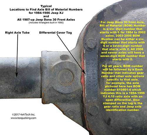 Jeep Dana Axle Axle Codes and Build Tags IDN-130 Torque King 4x4