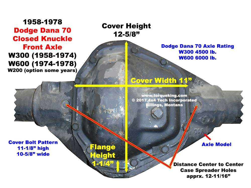 Identify Dodge Dana 70 Closed Knuckle Front Axle IDN-131 Torque King 4x4
