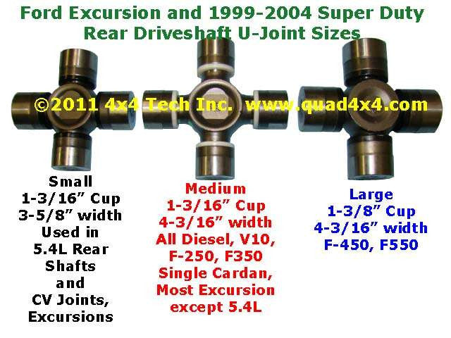 QU40861 Unfinished Greaseable Rear CV Drive Shaft Assembly, Medium Torque King 4x4