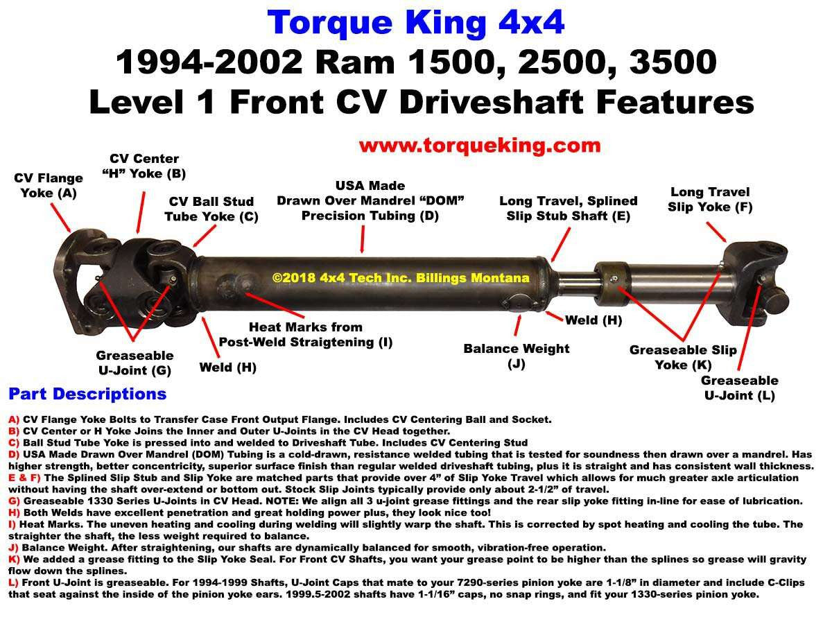 QU40967 1994-1999 Ram Front CV Driveshaft Manual & Auto Trans Torque King 4x4