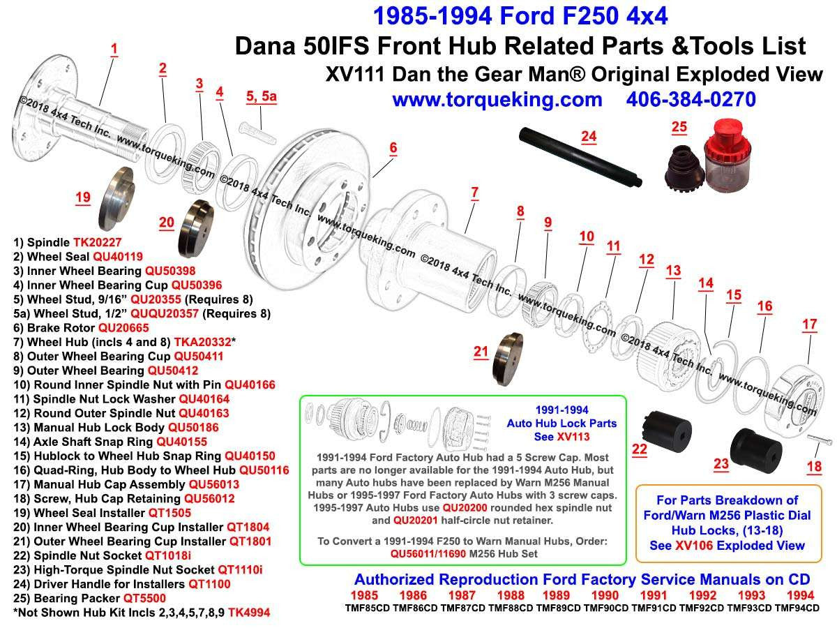XV111 1985-1994 Ford F250 Dana 50IFS Front Wheel Hub Exploded View Torque King 4x4